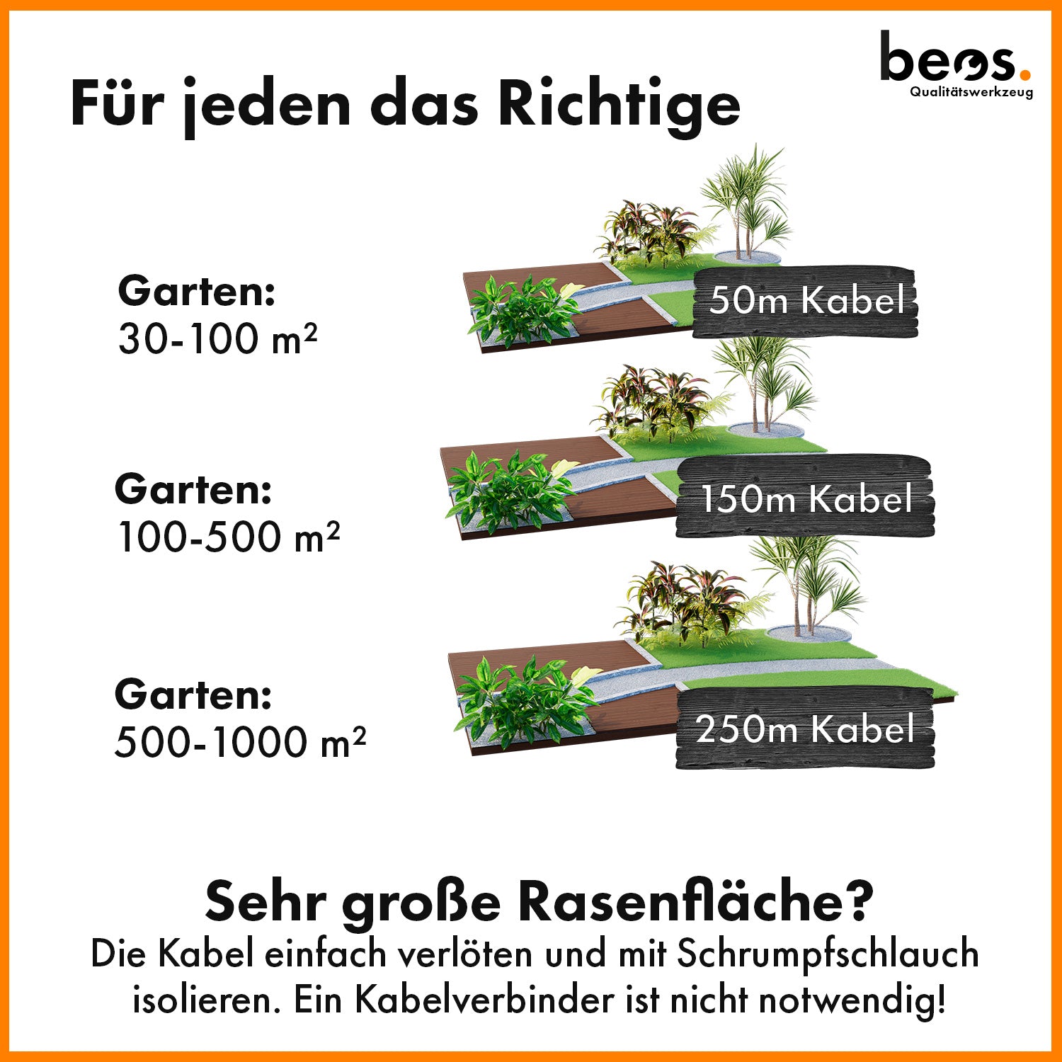 beos® PREMIUM Begrenzungskabel für Mähroboter - beos-tools