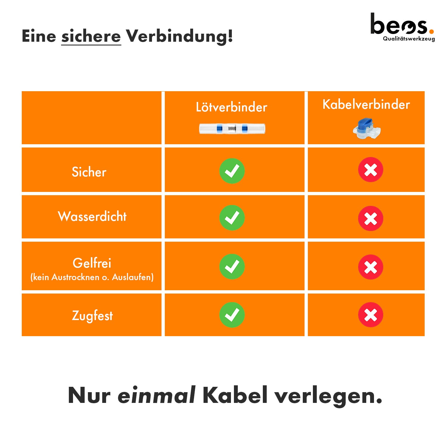 beos® 20x Wasserdichte Lötverbinder für Mähroboter Begrenzungskabel - beos-tools