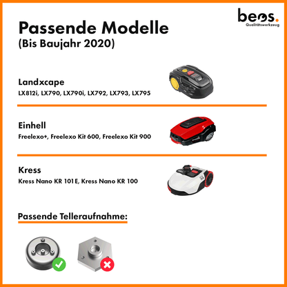 Sparpaket Messerteller + Ersatzmesser + Spikes